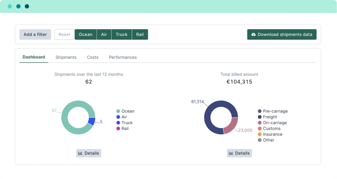 Vue de l'application Ovrsea avec deux pie charts donnant des statistiques à l'utilisateur, le premier sur les voies de transport utilisées et le second sur les services facturés.
